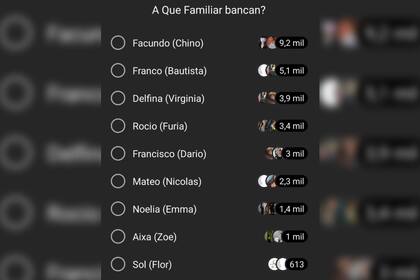 La encuesta coloca a Facundo como uno de los favoritos (Captura Instagram @mundofamososok)