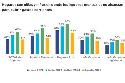 La encuesta de Unicef