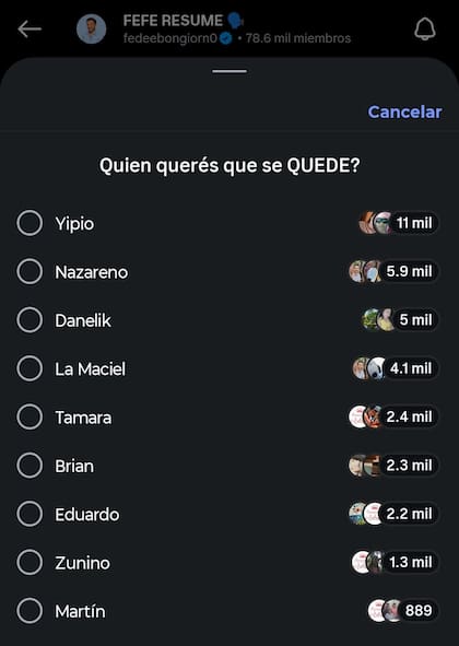 La encuesta de Fefe Bongiorno apunta a la salida de Martín