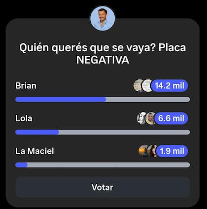 La encuesta de Fefe Bongiorno apunta a la salida del exfutbolista