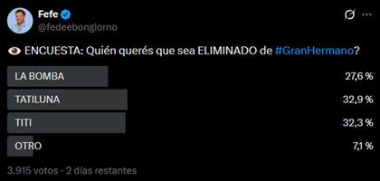 La encuesta de Fefe Bongiorno apunta a la salida de Tati
