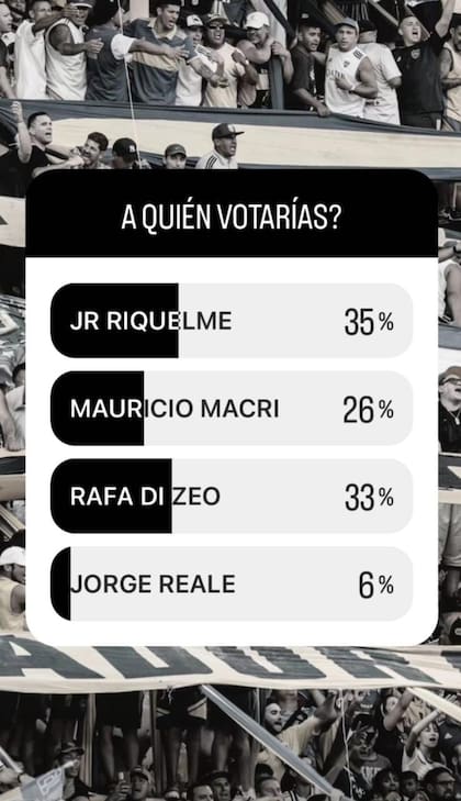 La encuesta que compartió en la stories Di Zeo