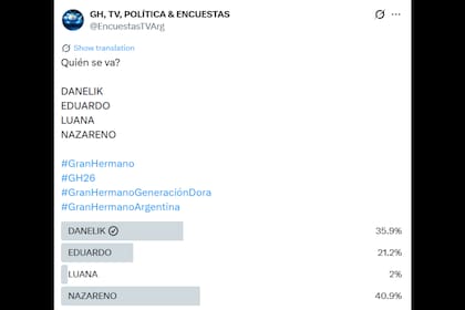 La encuestra de Gran Hermano