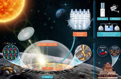 La estrategia para la producción de agua en la Luna (Imagen ilustrativa)