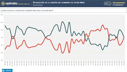 La evolución de la evaluación de la gestión, según Opinaia