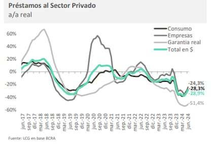 La evolución de los créditos en la Argentina: ¿cambio de tendencia?