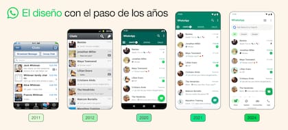La evolución del aspecto de WhatsApp a lo largo de los años