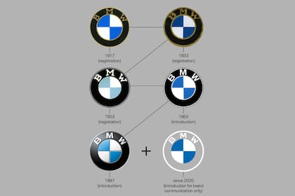 La evolución del logo de BMW y el nuevo diseño transparente, que por el momento solo se utilizada para las comunicaciones digitales de la compañía, más allá del prototipo eléctrico Concept i4