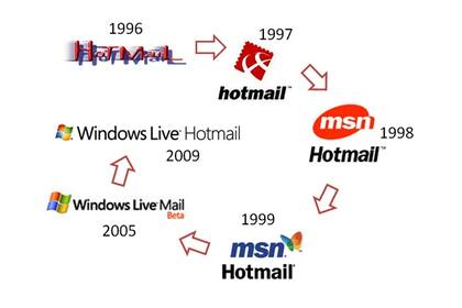 La evolución del logo de Hotmail, desde sus inicios hasta su última versión