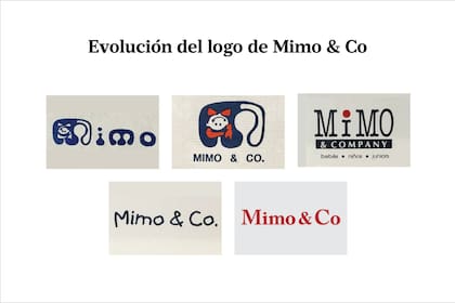 La evolución del logo de Mimo & Co.