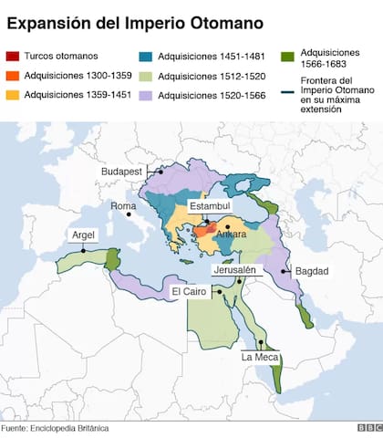 La expansión del imperio Otomano