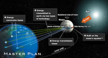 La explicación del ambicioso proyecto Luna Ring