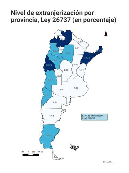 Porcentajes de extranjerización en 2017