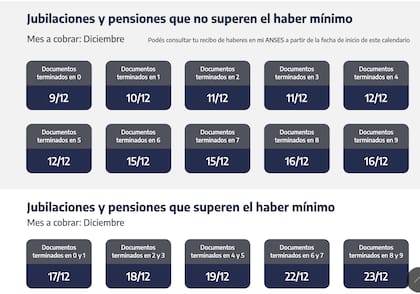 La fecha de cobro de cada jubilado varía según la terminación del Documento Nacional de Identidad