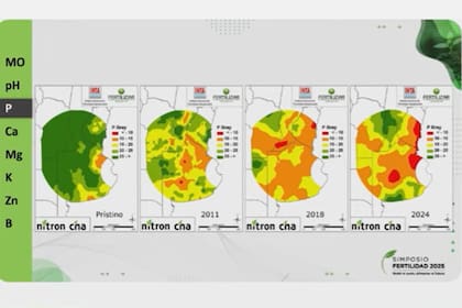 La fertilización de los suelos comparado entre 2011 y 2024