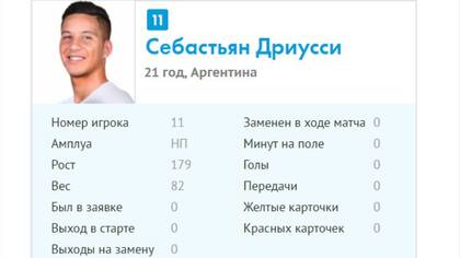 La ficha de Driussi en el sitio web de San Petersburgo