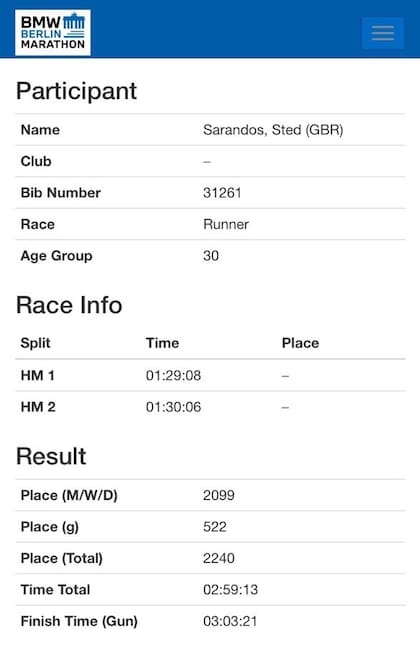 La ficha de Sted Sarandos, el seudónimo que utilizó Harry Styles