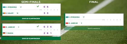 La final del torneo femenino de Wimbledon será el sábado
