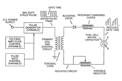 La fórmula que detectó Meyer para que su invento funcione