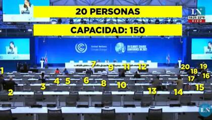 La foto del auditorio de la cumbre de Glasgow cuando Alberto Fernández disertó el lunes