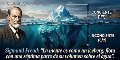 La frase atribuida a Sigmund Freud está vigente en pleno 2026