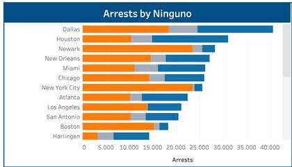 La gráfica de arrestos del ICE