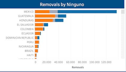 La gráfica de remociones del ICE