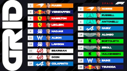 La grilla de largada para el Gran Premio de España