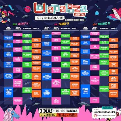 La grilla final del Lollapalooza 2018