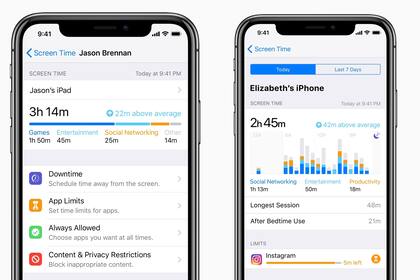 La herramienta de control de uso de un usuario: permite saber tiempos en cada aplicación y limitar su acceso