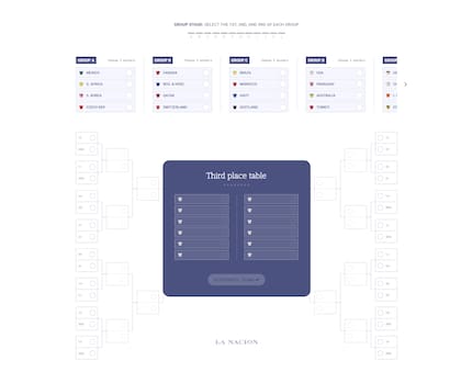 La herramienta de simulador para el Mundial 2026