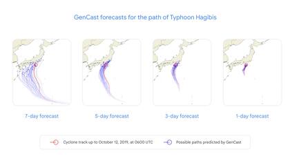 La herramienta GenCast basada en inteligencia artificial generativa es más efectiva que los meteorólogos humanos a la hora de predecir eventos extremos, según Google