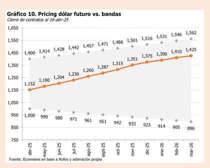 La hoja de ruta del dólar