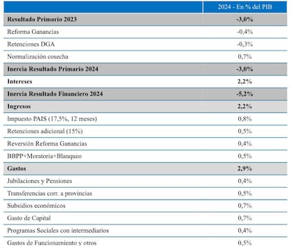La imagen compartida por el Ministerio de Economía