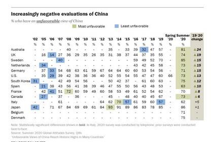 La imagen de China en el mundo