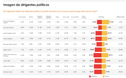 La imagen de diferentes políticos