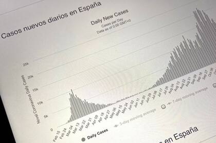 La imagen de una "segunda ola" está vinculada a las curvas que dan cuenta de la evolución de la pandemia.
