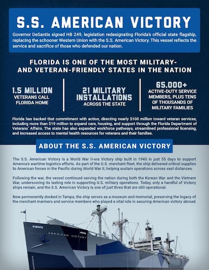 La importancia de este navío para Estados Unidos