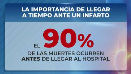 La importancia de llegar a tiempo ante un infarto