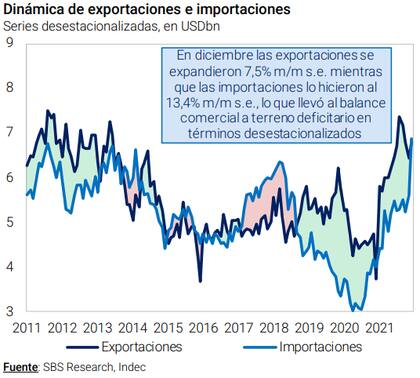 La incidencia de la brecha sobre la oferta y la demanda de divisas