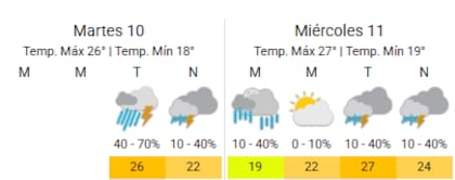 La inestabilidad dirá presente en San Luis