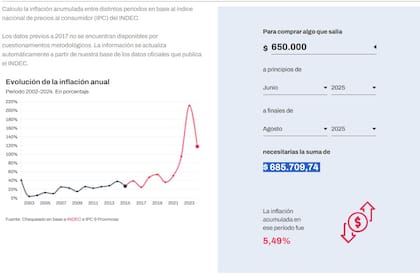 Métodos Efectivos para Calcular Aumentos de Alquiler por Inflación en Octubre 2025 3 La inflación acumulada en el período es del 5,49%