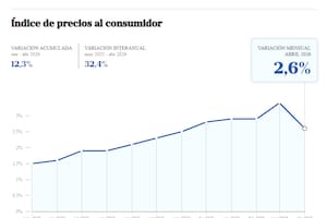 Javier Milei prometió luchar hasta que la inflación sea cero; el Gobierno publicó los pliegos para privatizar Aysa