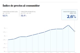Javier Milei prometió luchar hasta que la inflación sea cero; el Gobierno publicó los pliegos para privatizar Aysa