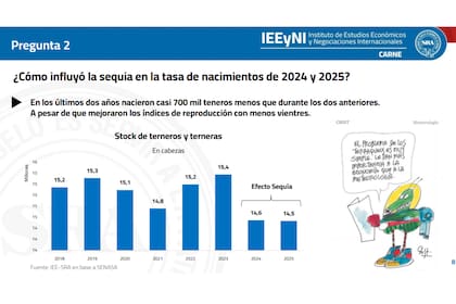 La influencia de la sequía en la tasa de nacimientos de 2024/2025