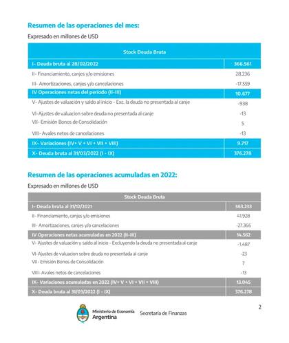 La información oficial