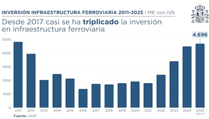 La información difundida por el Gobierno español
