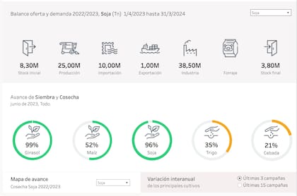La información está en la página web de la Secretaria de Agricultura