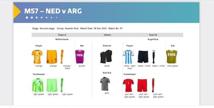 La información oficial de FIFA: camisetas tradicionales para ambos equipos