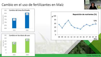 La ingeniera agrónoma y gerente ejecutiva de Fertilizar Asociación Civil, Fernanda González Sanjuan, durante su exposición